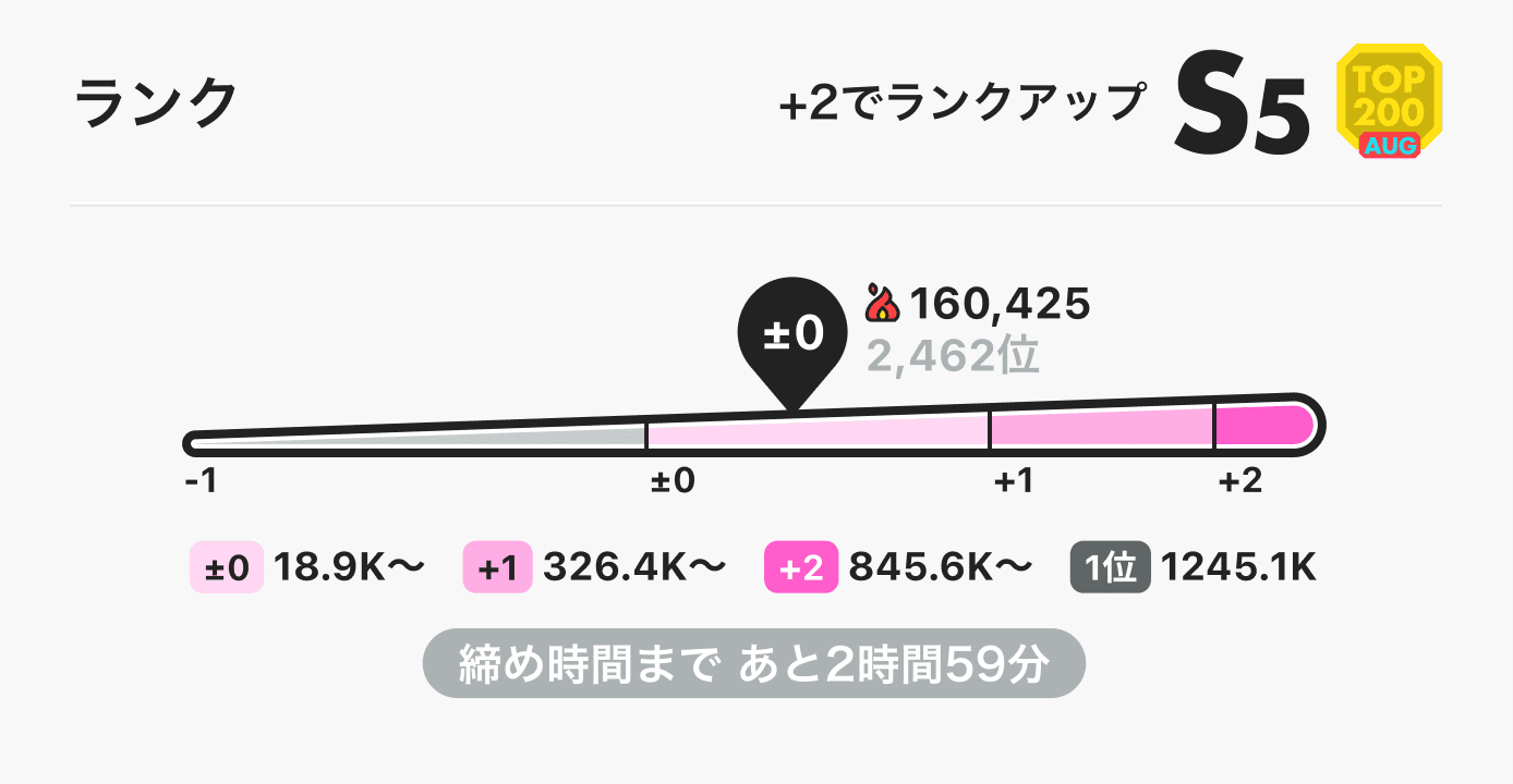 ポコチャのメーター